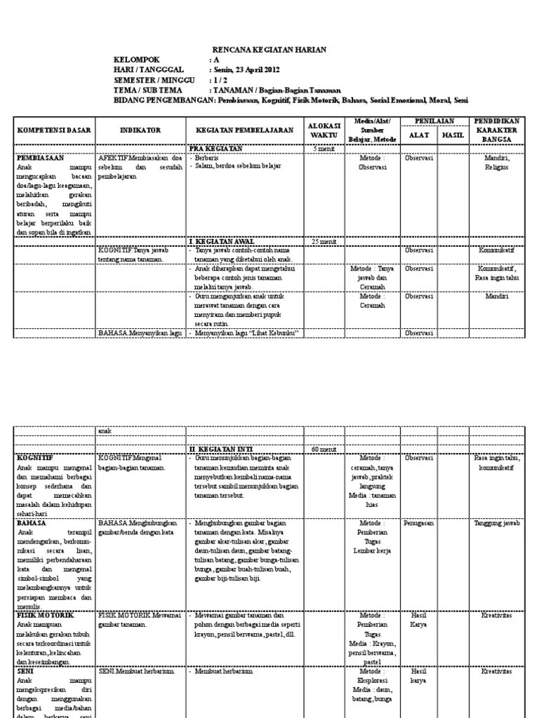 Daftar tema berisi sejumlah tema dalam setahun yang dibagi menjadi 2 semester. Rkh Tema Tanaman Pdf