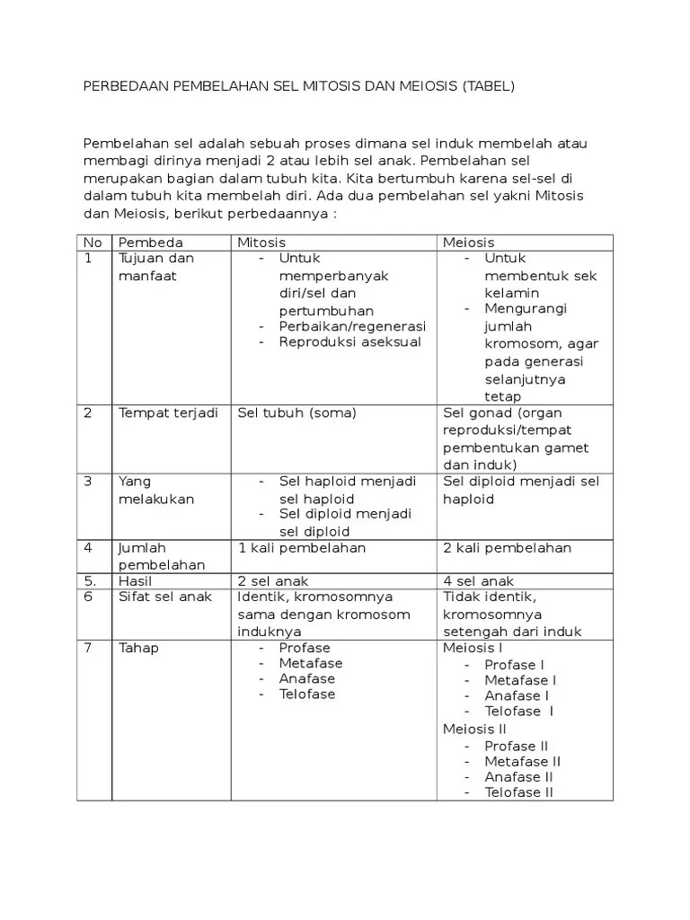 Perbedaan antara mitosis dengan meiosis dapat dilihat pada tabel 13. Tabel Perbedaan Pembelahan Sel Secara Mitosis Dan Meiosis Pdf