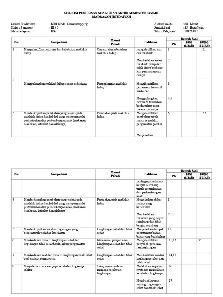 Soal penyesuaian makhluk hidup isian singkat. Kisi Kisi Ipa Dan Soal Ipa Kls 3 6