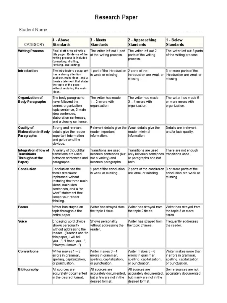 25.11.2021 · world history essay topics popular topics for essay writing, 8th grade essay. 6th Grade Research Paper Rubric Pdf Written Communication Communication