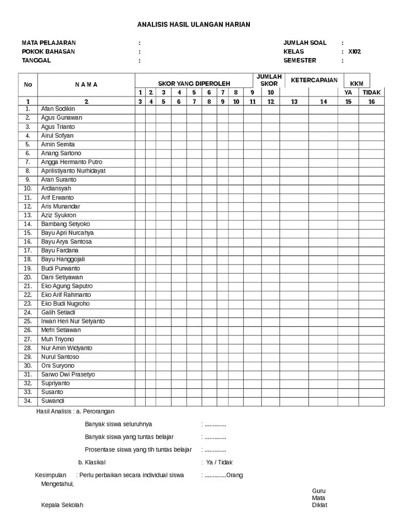 Penelitian ini bertujuan untuk mengetahui kemampuan guru sman 1. Analisis Hasil Ulangan Harian