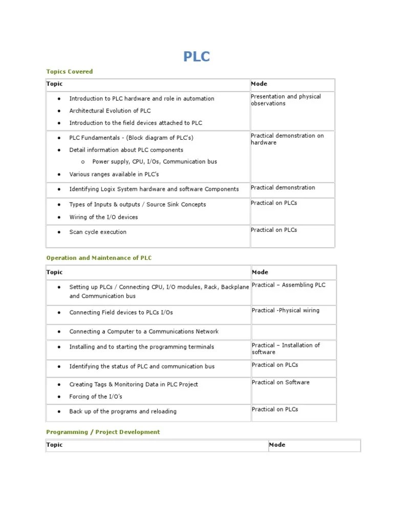 Automation Syllabus | PDF | Programmable Logic Controller | Scada
