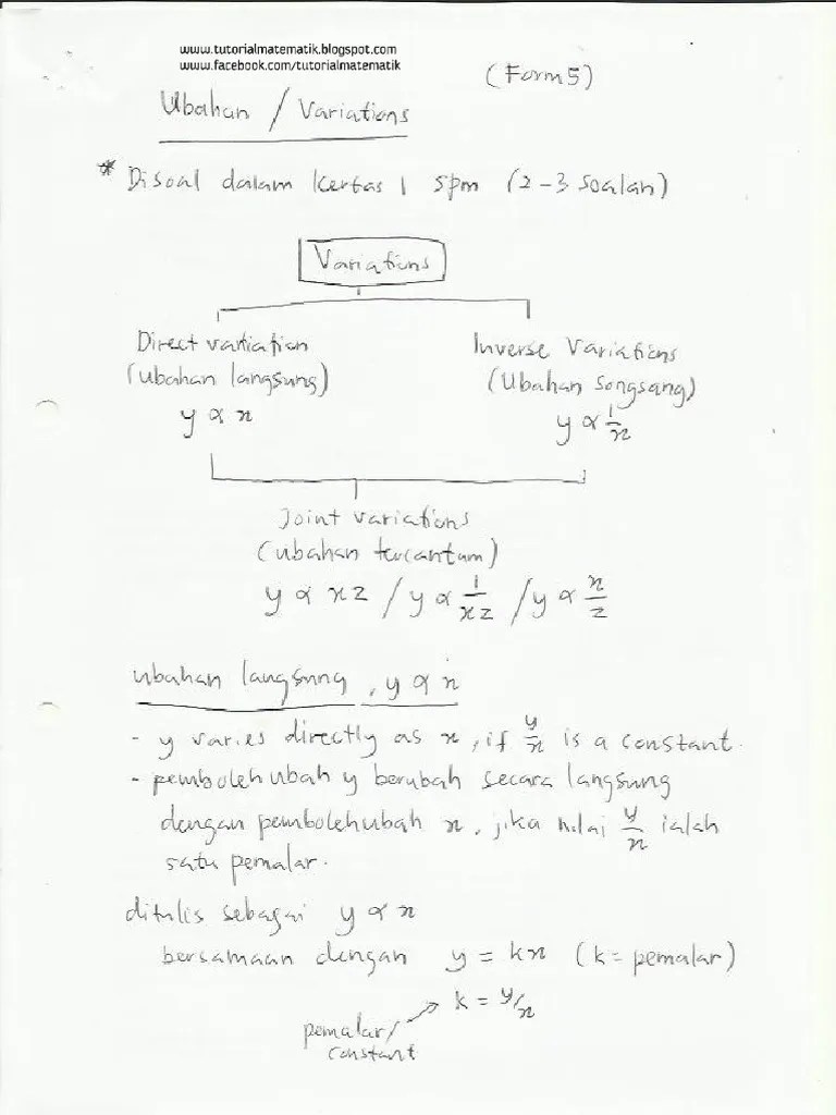 Modul pdp ringkas tajuk ubahan by rohasnir. Nota Matematik Spm Ubahan Pdf