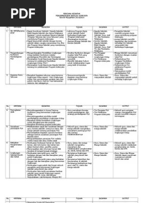 (2) laporan pertanggungjawaban kegiatan peduli siswa. Rencana Kegiatan Sekolah Adiwiyata Pdf