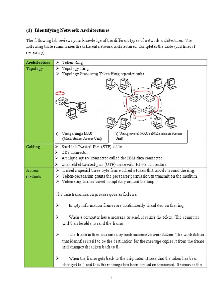 Lab 1 Identifying Network Architectures And Equipments | PDF | Network ...