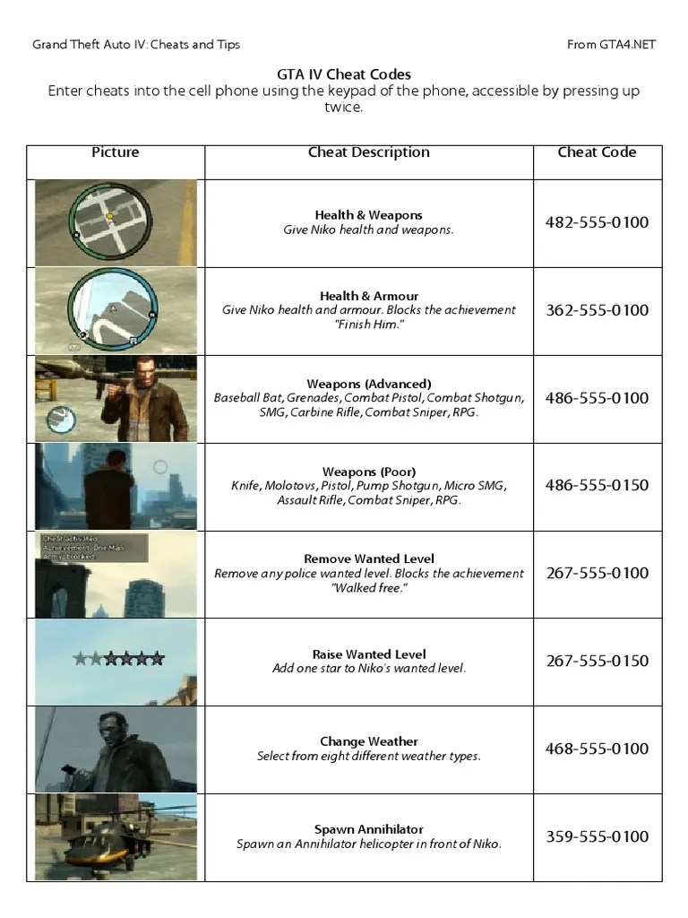 GTA IV Cheat Codes And Tips PDF 1