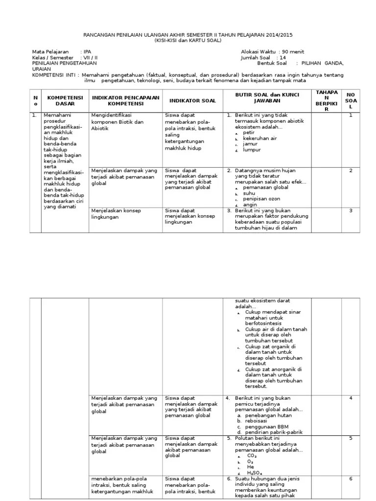 Kegiatan analisis butir soal sangat diperlukan untuk menilai kualitas tes. Kartu Soal Ujian Sekolah Seni Budaya Smp
