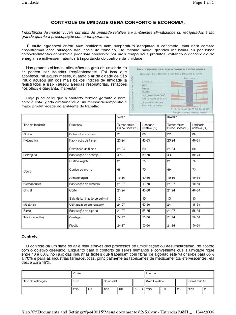 Controle De Umidade | Umidade | Refrigeração
