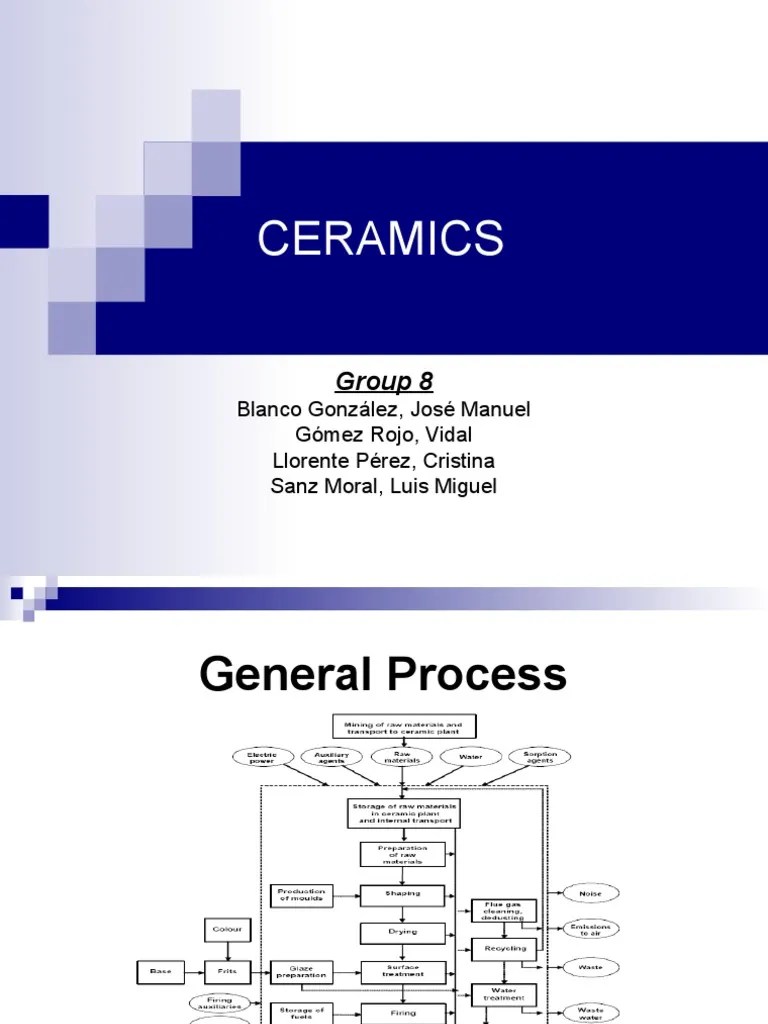 Ceramics | PDF | Pottery | Waste