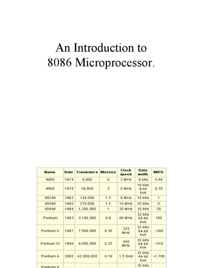 8086 Architecture | PDF | Cpu Cache | Computing
