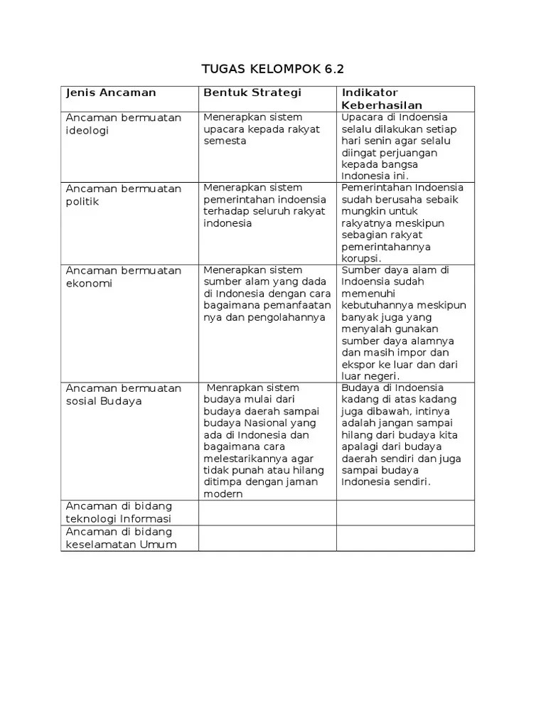 Ppkn smp kelas 8 kurikulum 2013 apps on google play. Tugas Kelompok 6 2