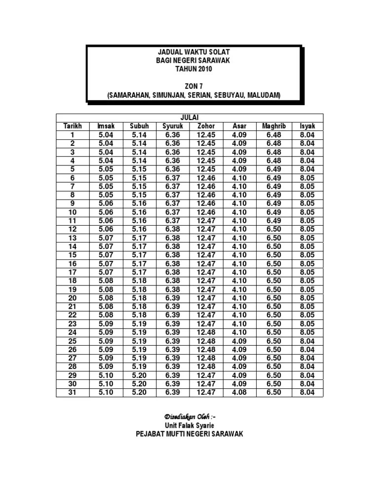 Sholat merupakan rukun islam yang ke 2 yang wajib dilakukan oleh semua muslim kecuali anak kecil yang belum baligh dan wanita yang sedang haid dan nifas. Jadual Waktu Solat Bagi Negeri Sarawak Tahun