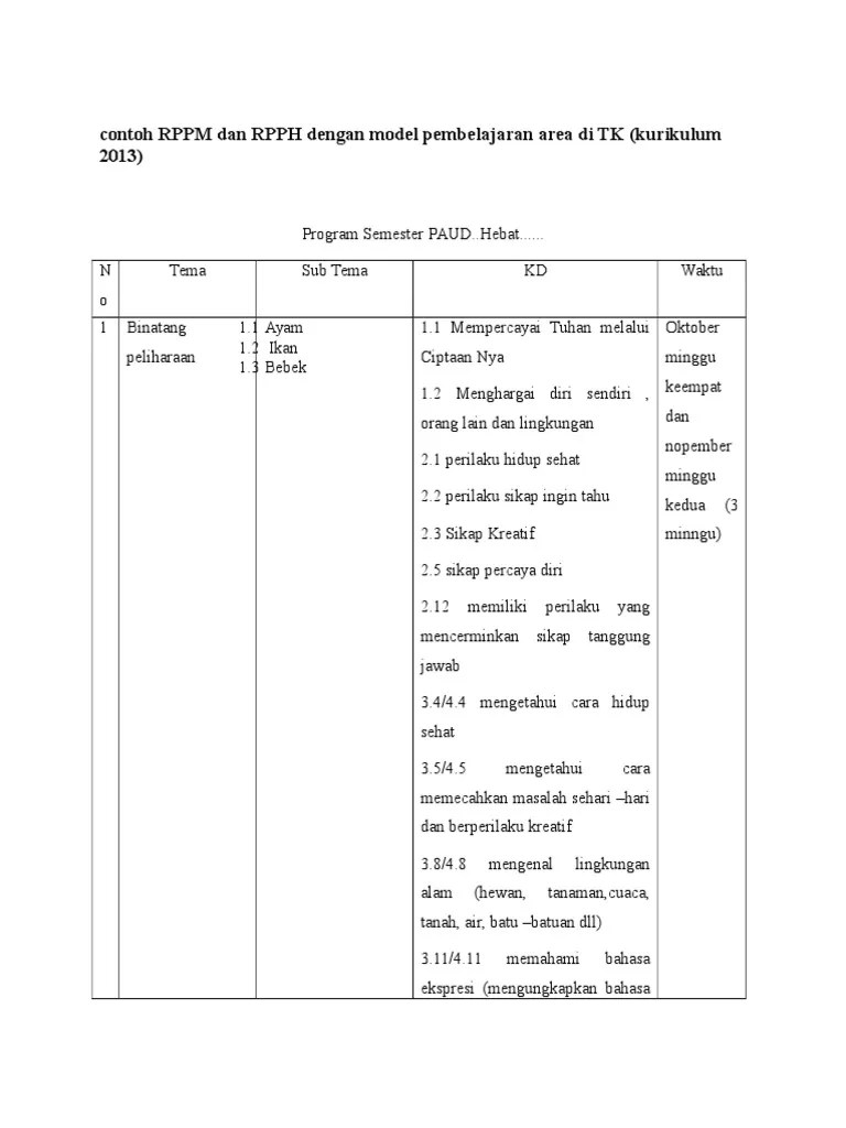 Rencana pelaksanaan pembelajaran mingguan (rppm) kelompok : Contoh Rppm Dan Rpph Dengan Model Pembelajaran Area Di Tk Kurikulum