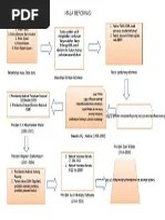 Peta Konsep Sejarah | PDF