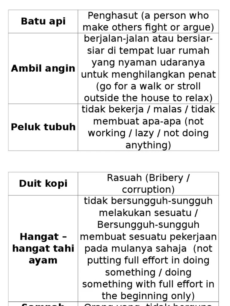 Arti peribahasa hangat hangat tahi ayam menurut kamus besar bahasa indonesia (kbbi) adalah kemauan yang tidak tetap atau tidak kuat. Maksud Hangat Hangat Tahi Ayam Rylandcxt