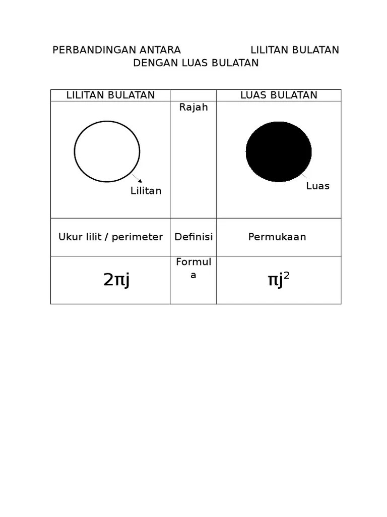 Formula Lilitan Semi Bulatan - 2