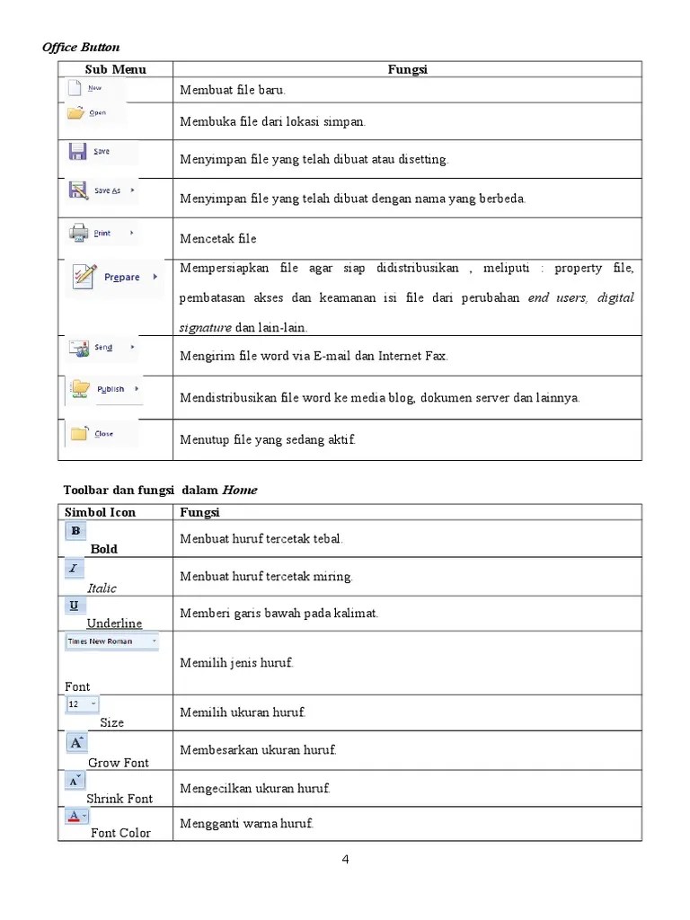Gambar Dan Fungsi Icon MS Word Excel Power Point | PDF