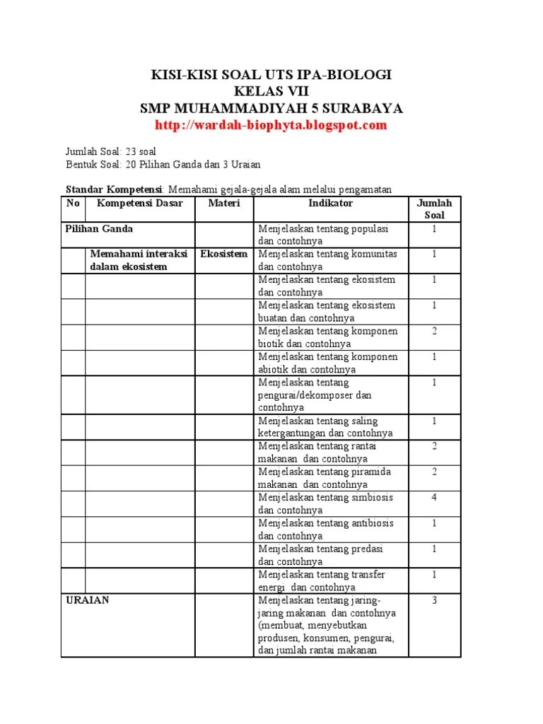 Aug 15, 2008 · dalam menyusun spesifikasi instrumen perlu memperhatikan empat hal yaitu: Contoh Kisi Kisi Soal Biologi K13