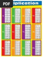 And the entire program could look like this if you weren't interested in the arrays Multiplication Table 1 12