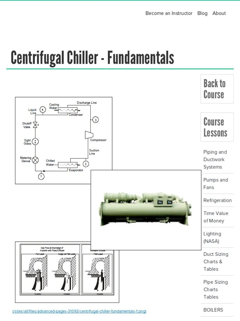 Centrifugal Chiller - Fundamentals - Energy-Models | PDF | Ac Power ...