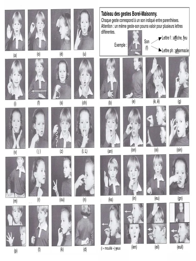 Gestes Borel Maisonny | PDF