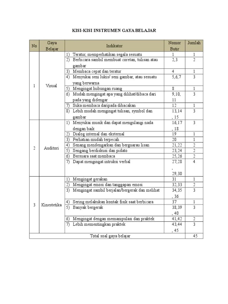Angket tentang gaya belajar siswa dalam belajar matematika. Kisi Kisi Gaya Belajar Pdf