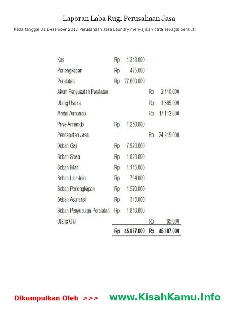 Contoh laporan laba rugi perusahaan manufaktur . Laporan Laba Rugi Perusahaan Jasa Pdf