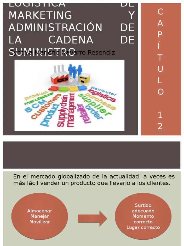 Logística De Marketing Y Administración De La Cadena De Suministro ...