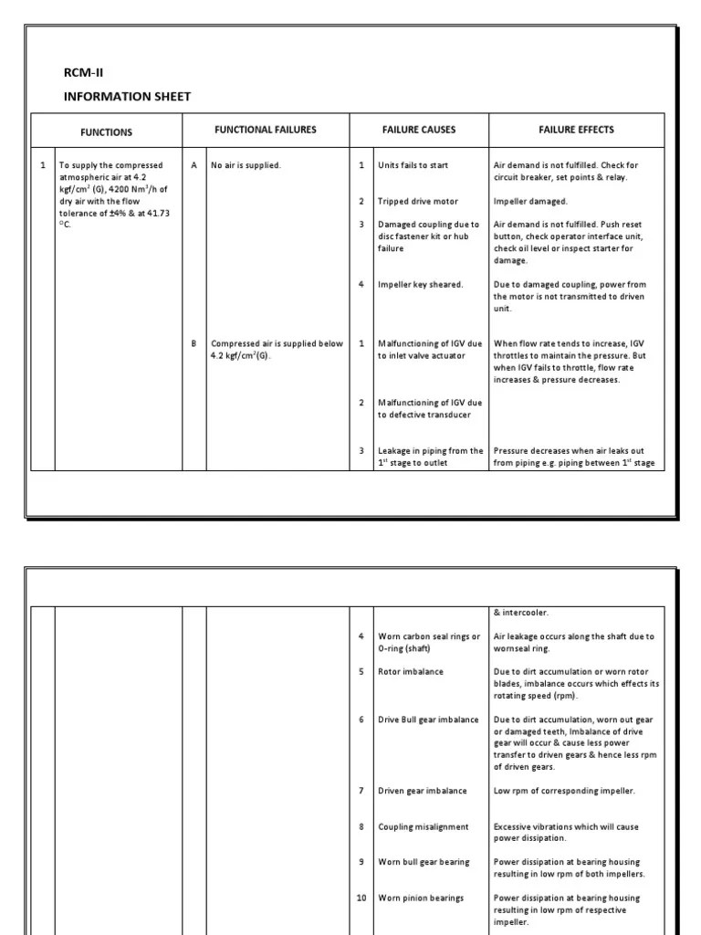 Rcm-Ii Information Sheet: Functions Functional Failures Failure Causes Failure Effects | PDF ...