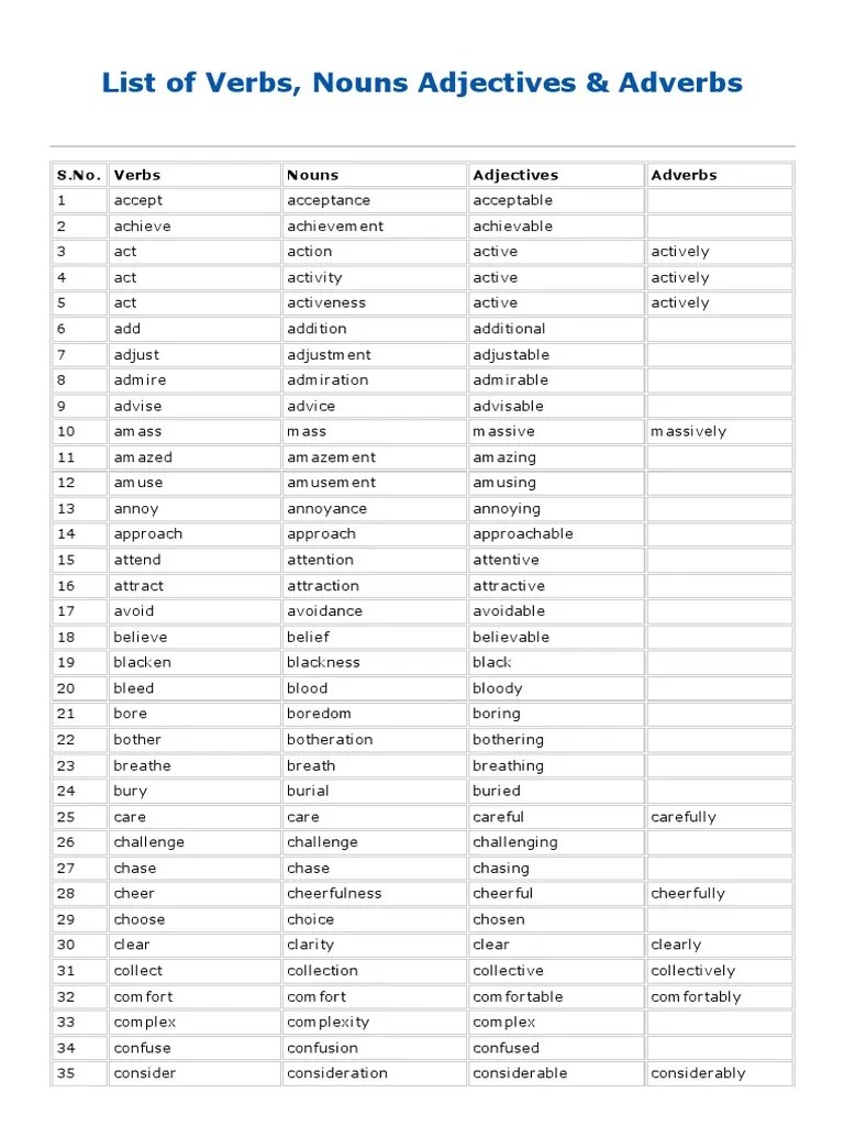 Some time ago i posted a list of words each of which can be classified as either a noun, verb, adjective or adverb. LIST OF VERBS, NOUNS, ADJECTIVES AND ADVERBS.pdf | Adverb ...