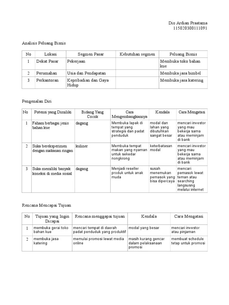 Metode analisis peluang usaha tersebut cukup terkenal dan mudah dilaksanakan. Analisis Peluang Bisnis Pdf