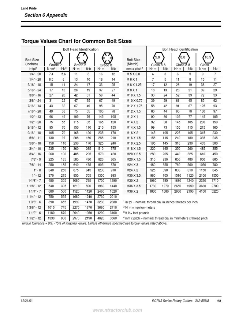 Torque Values For Common Bolt Sizes | Screw | Tools