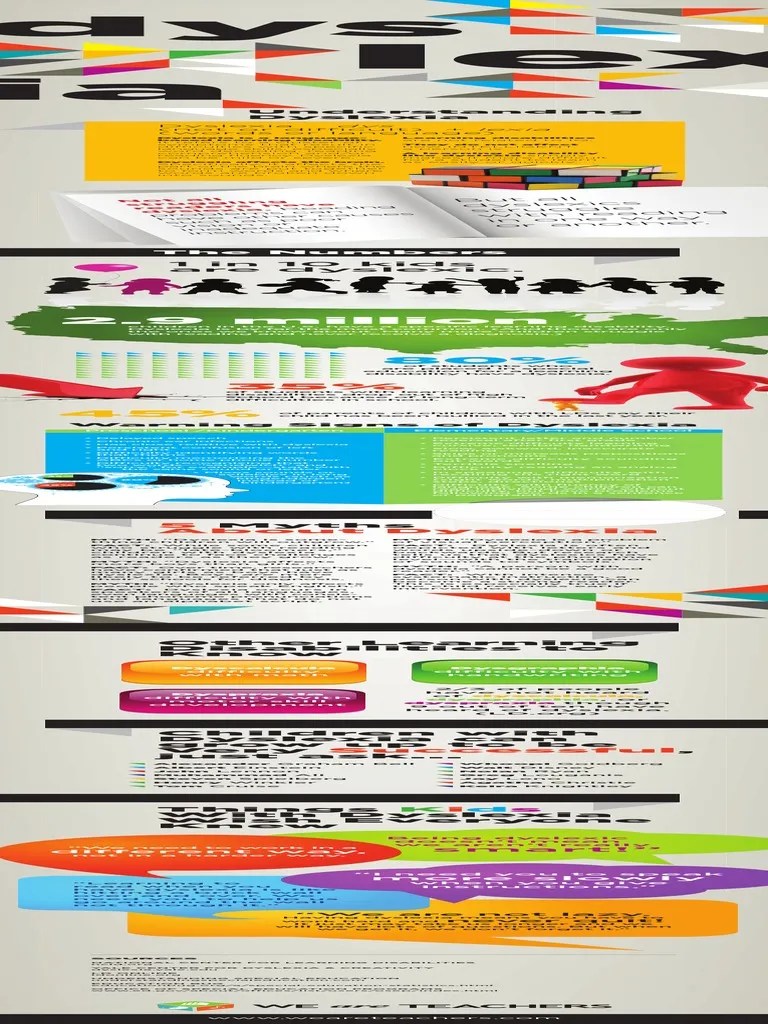 Dyslexia | Download Free PDF | Dyslexia | Linguistics