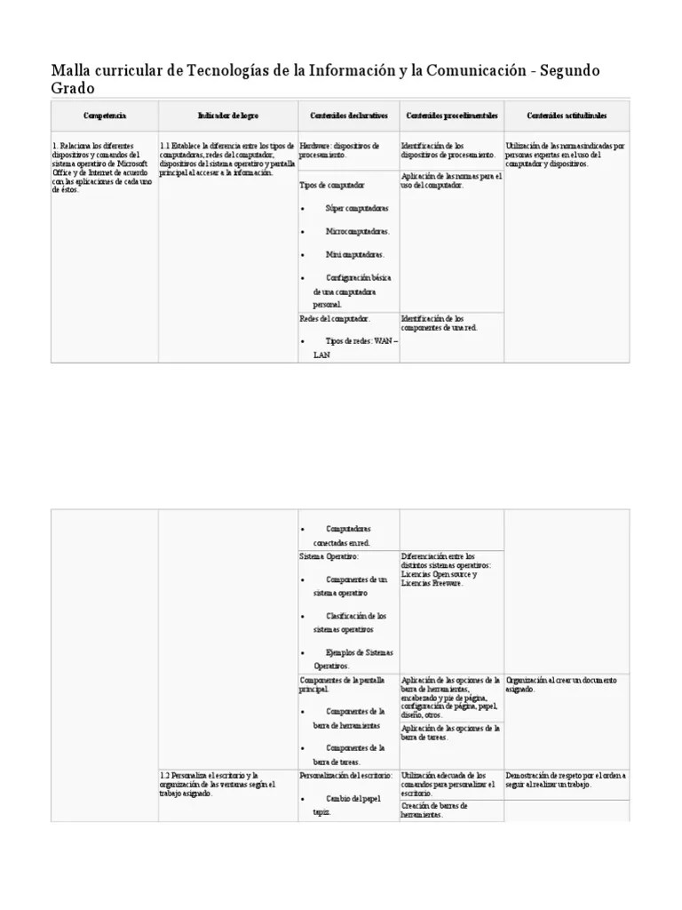 Malla Curricular De Tecnologías De La Información Y La Comunicación | PDF | Archivo De ...