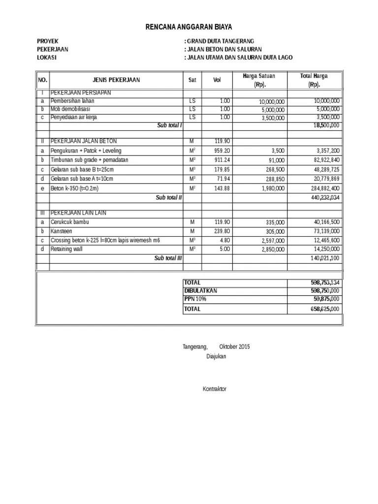 Rincian anggaran biaya ( rab ) pembuatan jalan baru per meter persegi, harga bembuatan jalan aspal hotmix terbaru, pengecoran jalan beton ready mix. Rab Jalan Beton Dan Saluran Gd Pdf