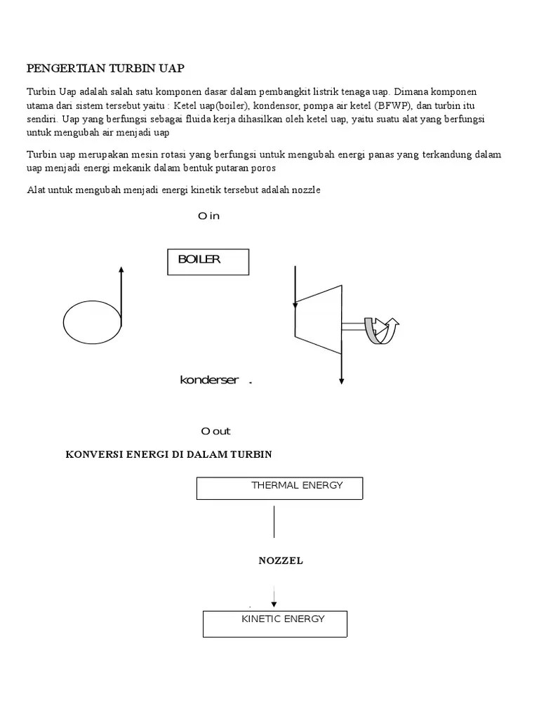Pengertian Turbin Uap