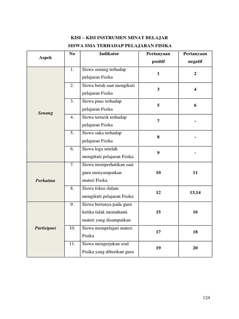 Kisi Kisi Angket Penelitian Pai Adanya kondisi kerja yang sehat.