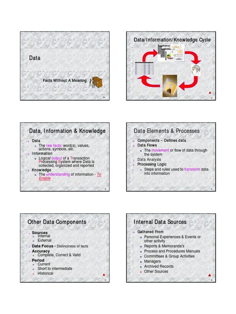 Understanding The Data-Information-Knowledge Cycle: Transforming Raw ...