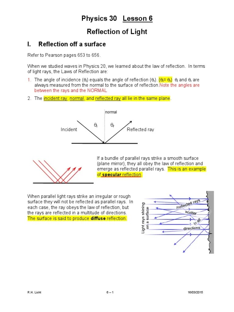 Reflection Of Light | Reflection (Physics) | Radiation