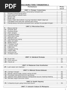 Peribahasa Melayu Tingkatan 2 / Peribahasa T2