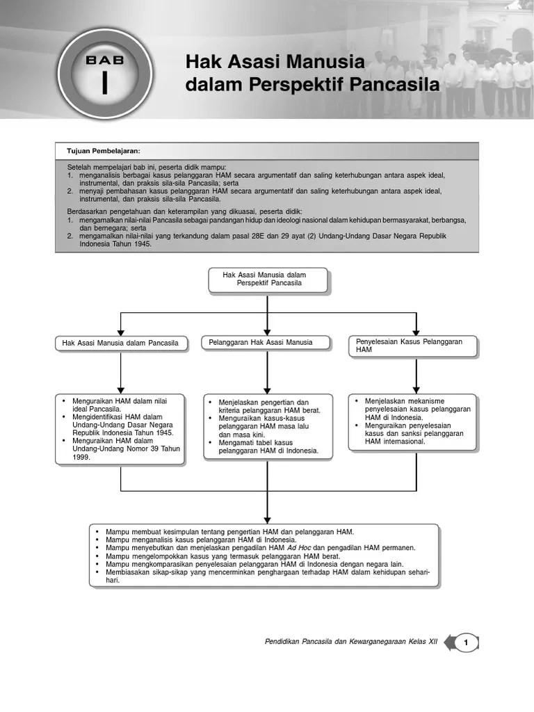 Pelanggaran ringan berupa melakukan pengancaman, . 01 Kunci Pkn Xii 2015 K13 Pdf Pdf