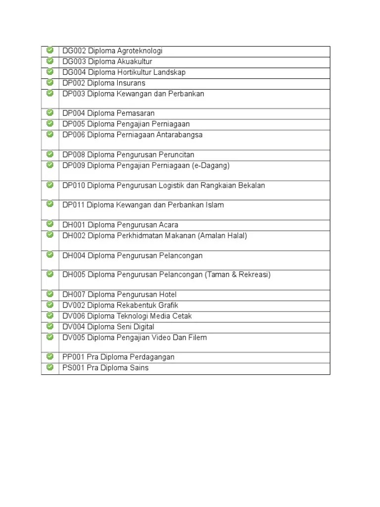 Perkhidmatan Makanan Amalan Halal : Halal Book Compile Pages 1 50 Flip Pdf Download Fliphtml5