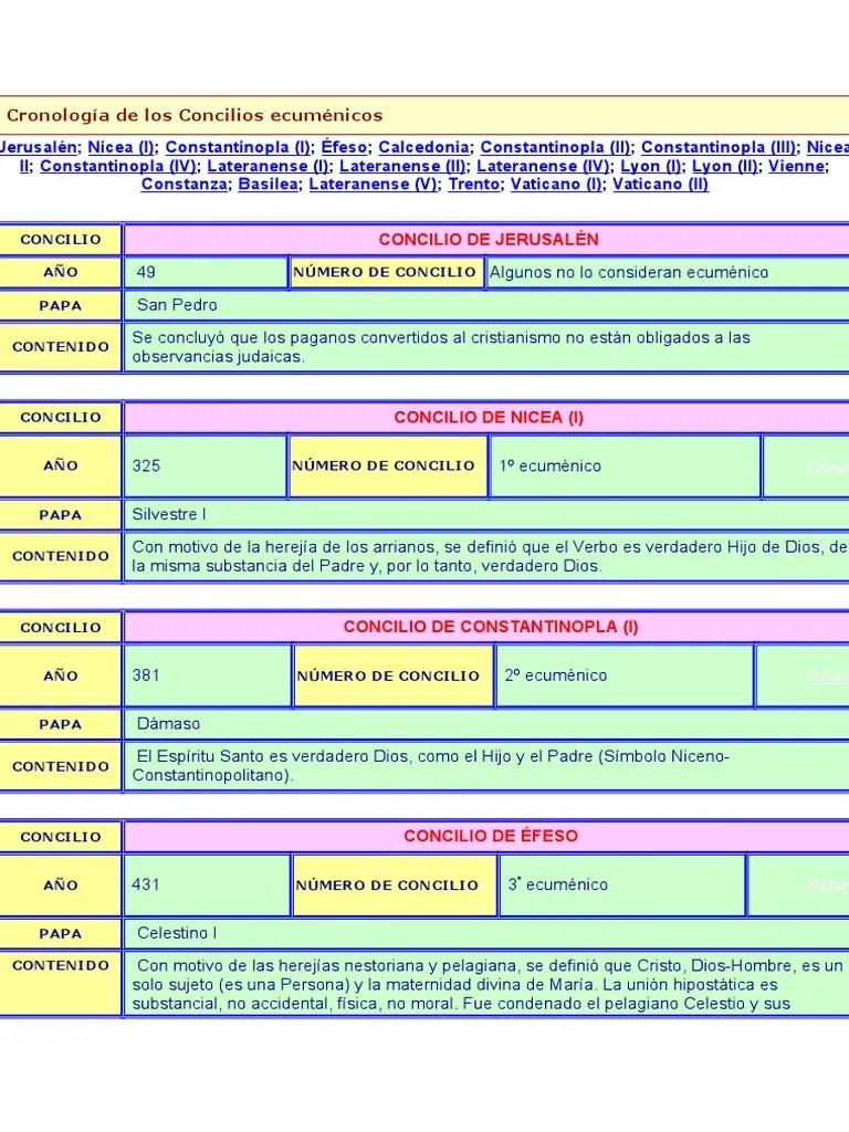 Cronología De Los Concilios Ecuménicos | PDF | Papa | Ecumenismo