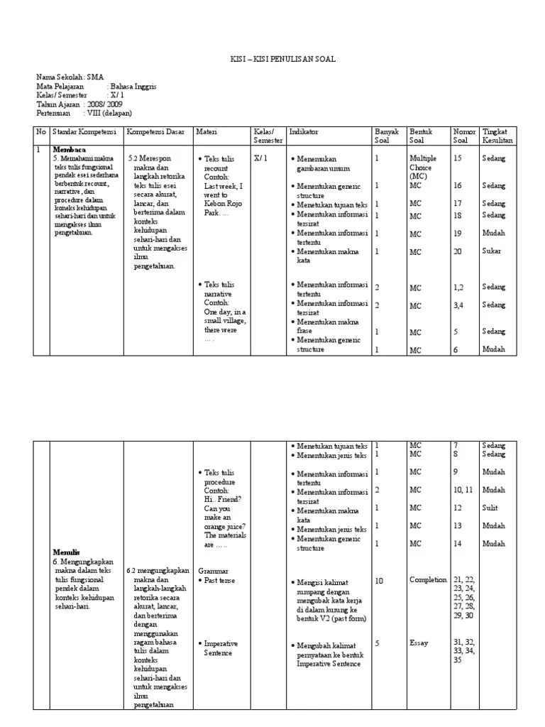 Berikut, contoh soal pg bahasa inggris kelas 10 semester ganjil dengan jawabannya, dan dilengkapi dengan pembahasan soalnya, untuk siswa/i sma/ . Kisi Kisi Bahasa Inggris Sma Pdf
