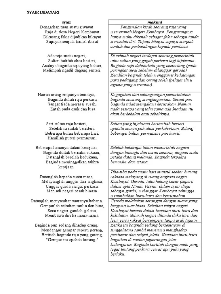 Syair Bidasari | PDF
