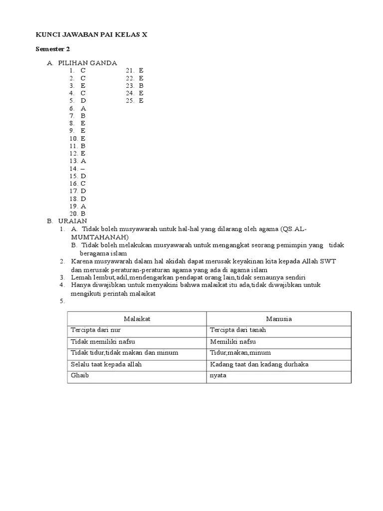 Materi pendidikan agama islam (pai) yang diantaranya akidah . Kunci Jawaban Lks Aqidah Akhlak Kelas 10 Semester 1