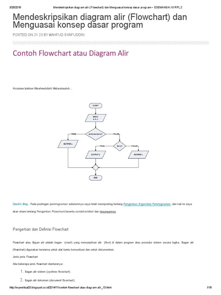Contoh percabangan bersarang, contoh percabangan lebih dari 2 kondisi,. Mendeskripsikan Diagram Alir Flowchart Dan Menguasai Konsep Dasar Program Esemkada Xii Rpl 2 Pdf