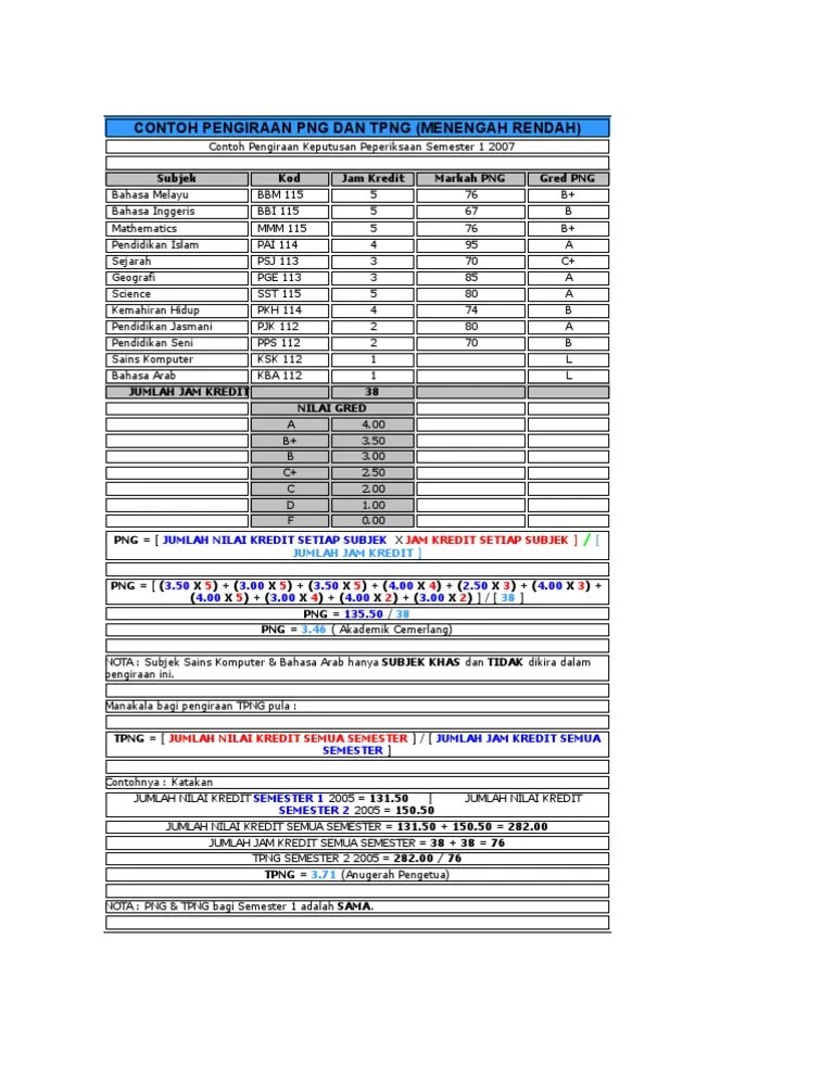 Gred spm 2022 terkini julat dan skema markah dan penentuan pemarkahan sekolah menengah rendah dan atas oleh kpm & lpm bagi pelajar tingkatan . Contoh Pengiraan Png Tpng Sistem Pendidikan Mrsm Pdf