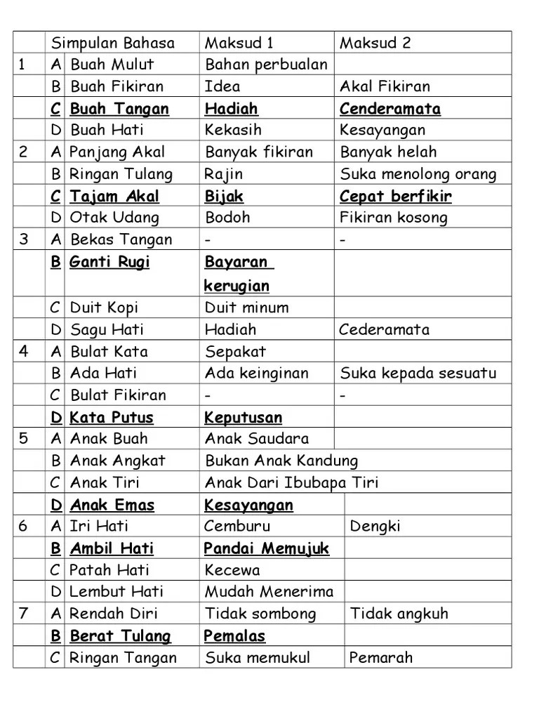 Jul 28, 2022 · (dari kiri) dian sastrowardoyo bersama suami, maulana indraguna sutowo, dan kedua anak mereka, shailendra naryama sastraguna sutowo dan ishana ariandra nariratana sutowo. Simpulan Bahasa Pdf