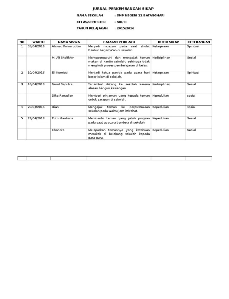 Kunci Jawaban Pkn Kelas 7 Tabel 5.4 - Edu Github